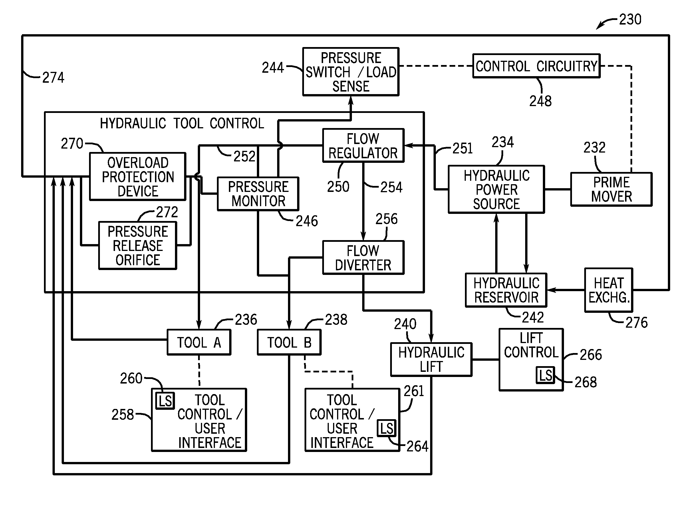 Hydraulic tool control with electronically adjustable flow