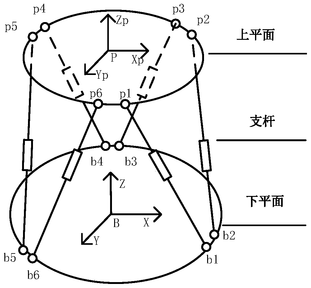 Stewart stable platform control method based on RBF neural network