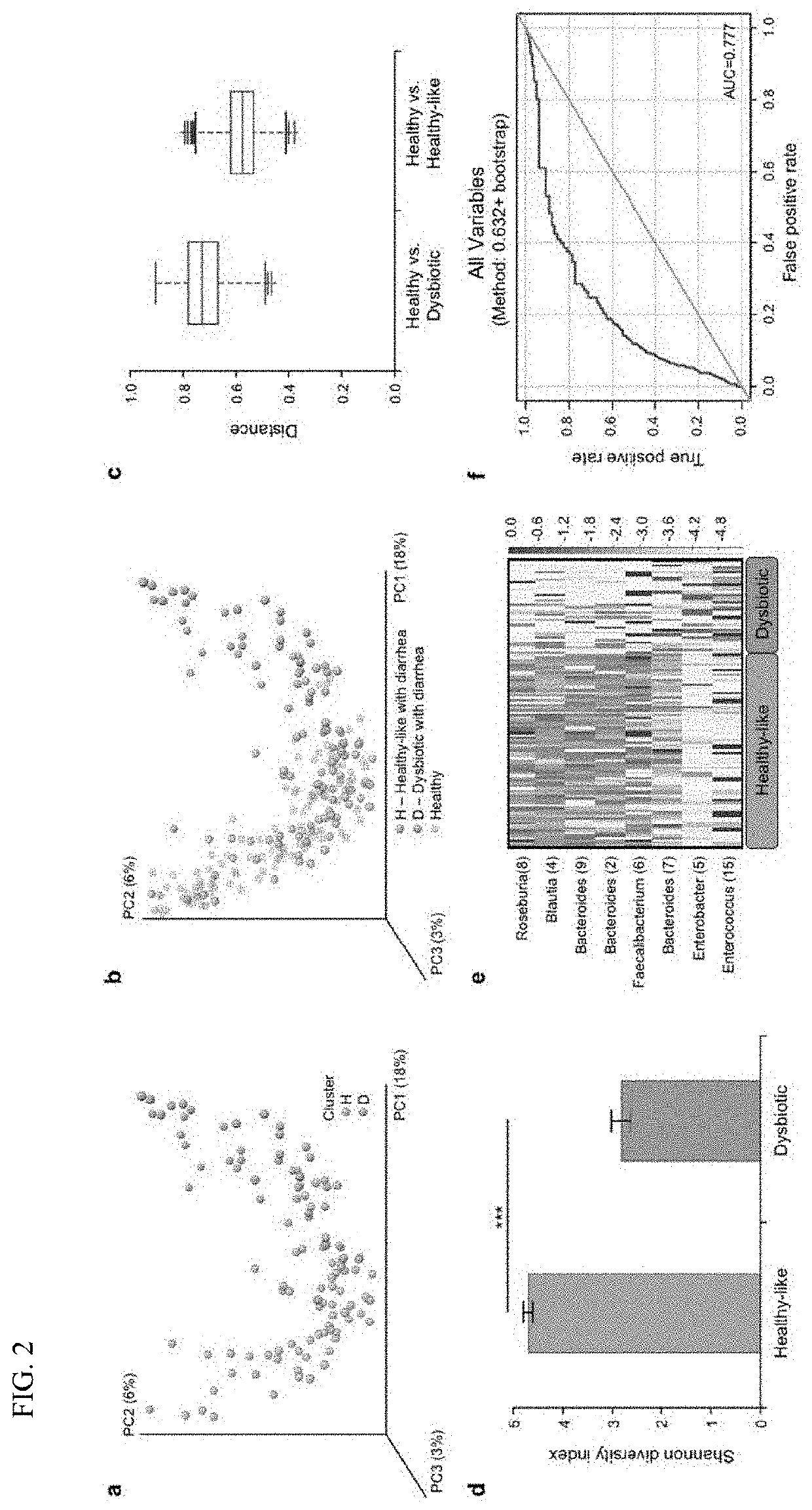 Methods and materials for using biomarkers which predict susceptibility to clostridium difficile infection