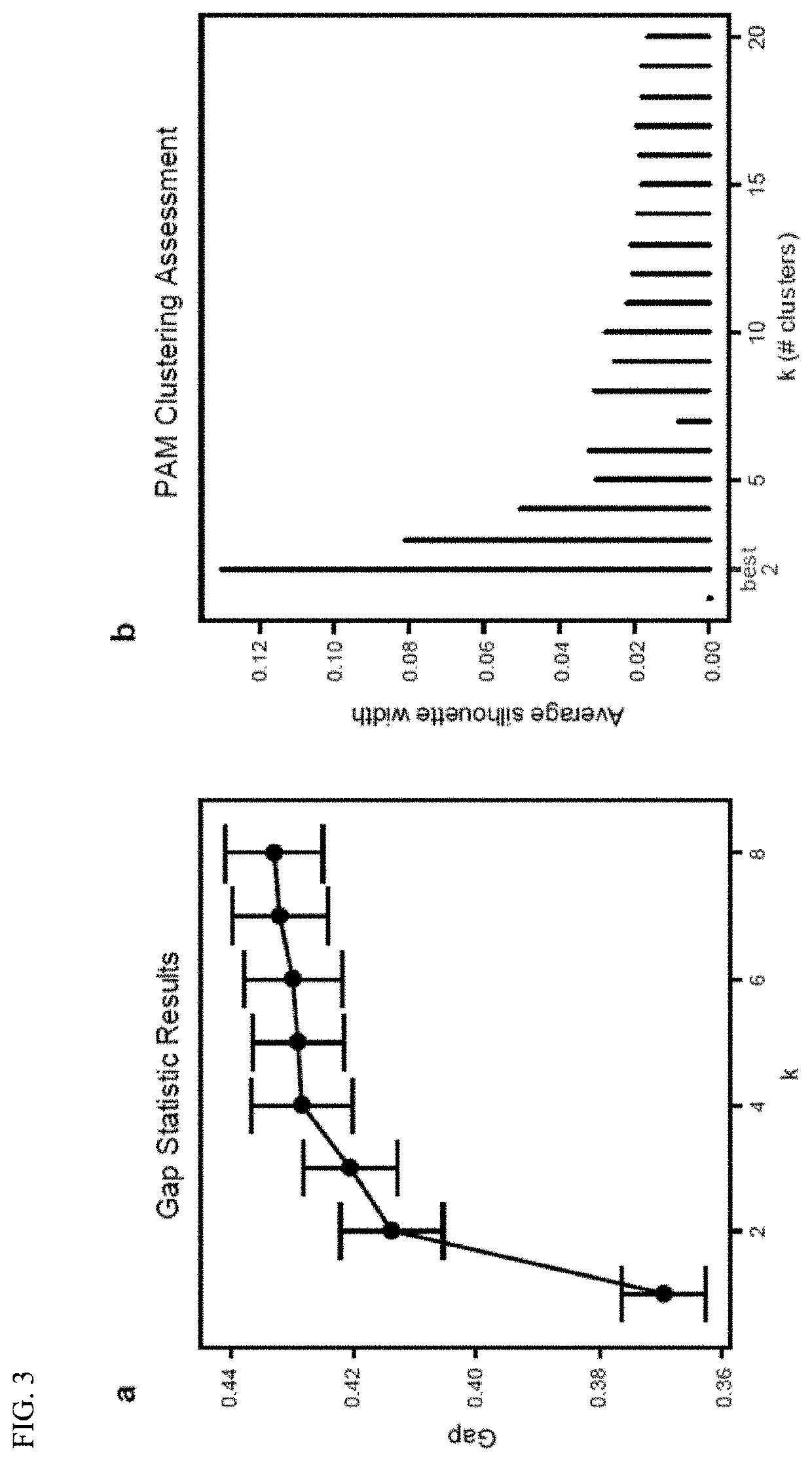 Methods and materials for using biomarkers which predict susceptibility to clostridium difficile infection