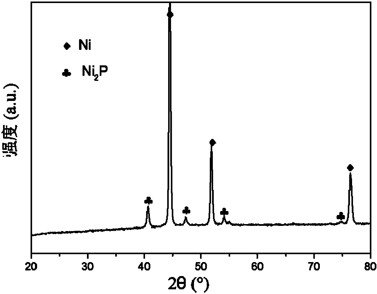 Self-supporting nickel phosphide catalyst and preparation method and application thereof