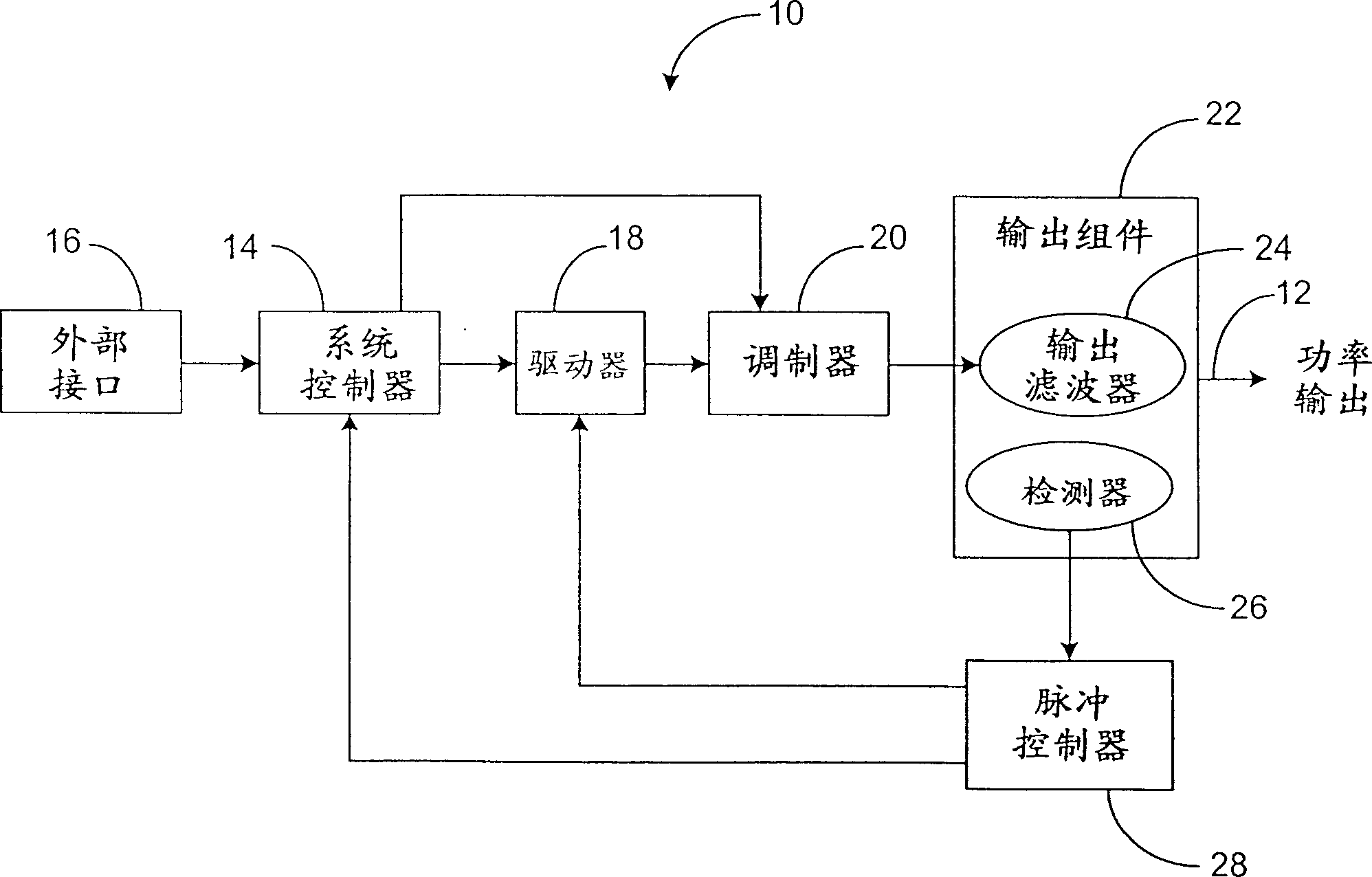 Pulse intelligent radio-frequency modulation controller