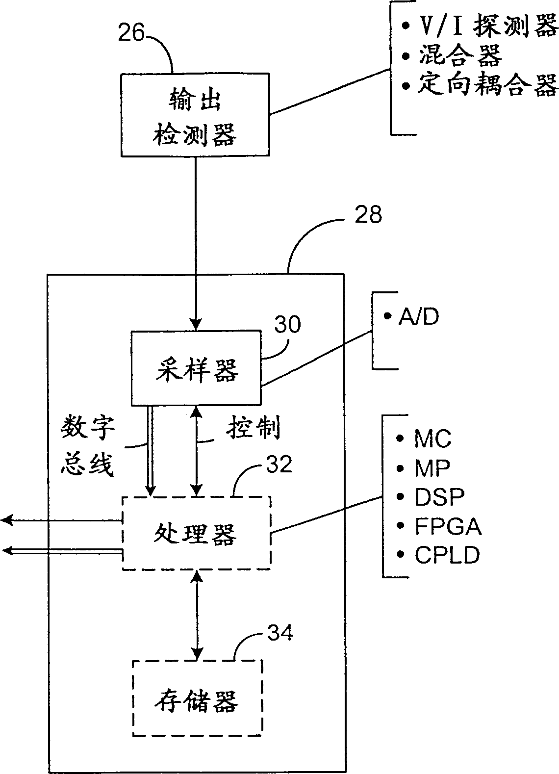 Pulse intelligent radio-frequency modulation controller