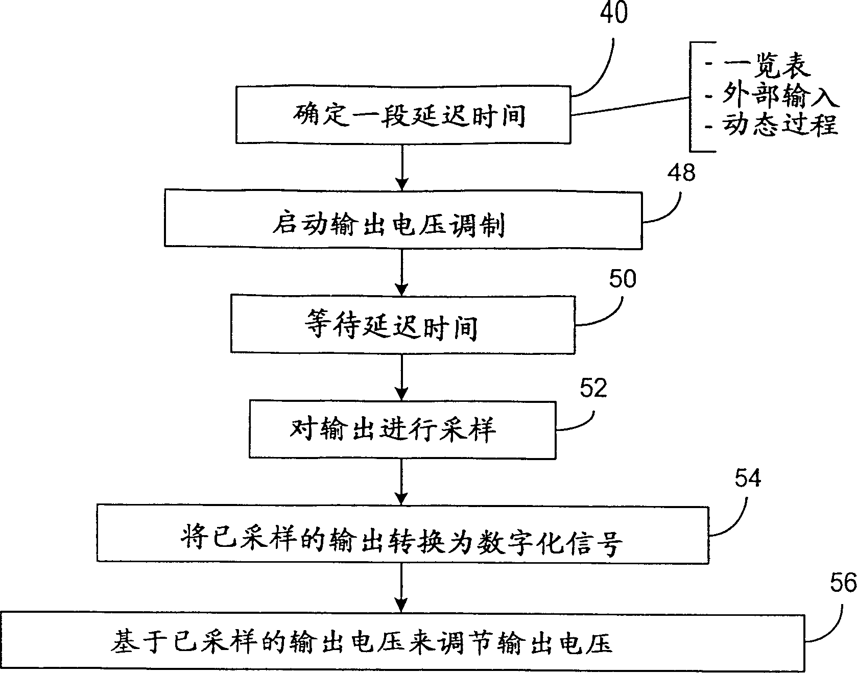 Pulse intelligent radio-frequency modulation controller