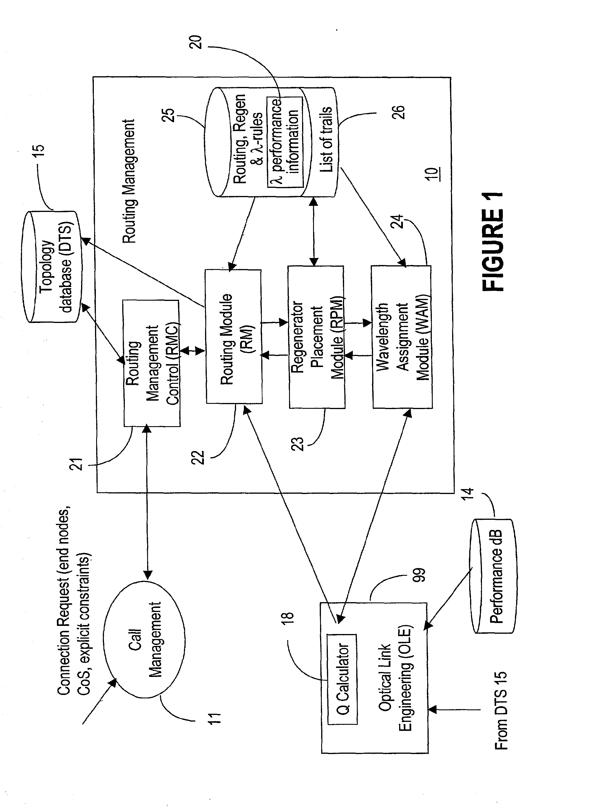 Dynamic Assignment Of Wavelengths In Agile Photonic Networks