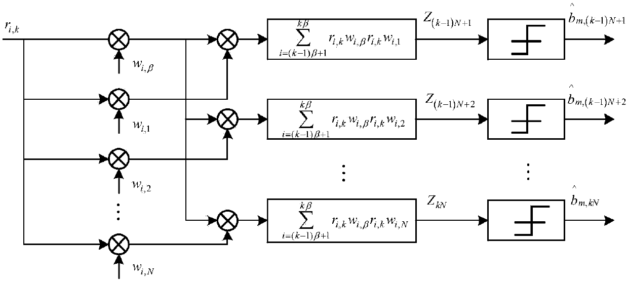 Multi-ary high-efficiency chaotic communication system based on Walsh codes