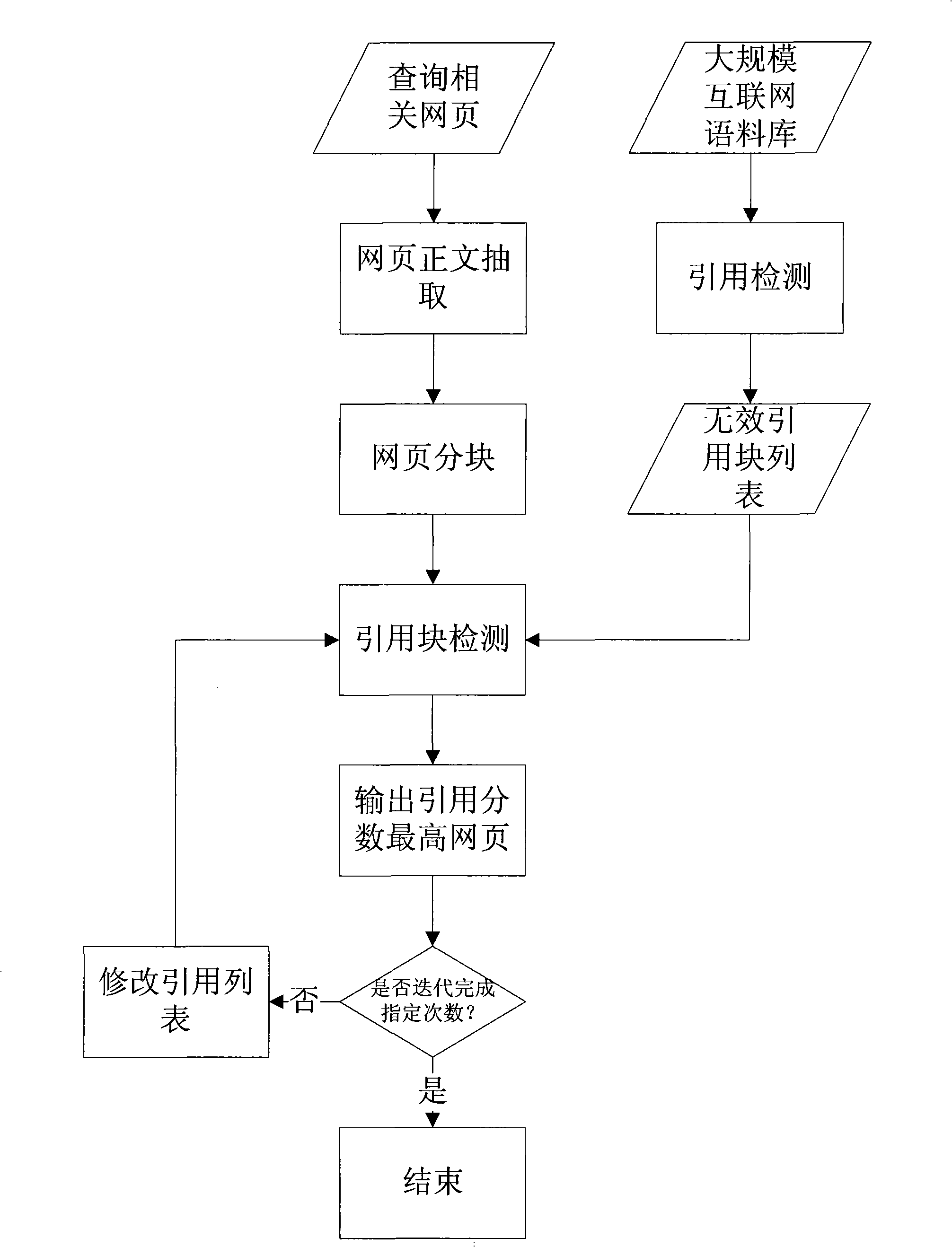 Webpage searching result sequencing method based on content reference