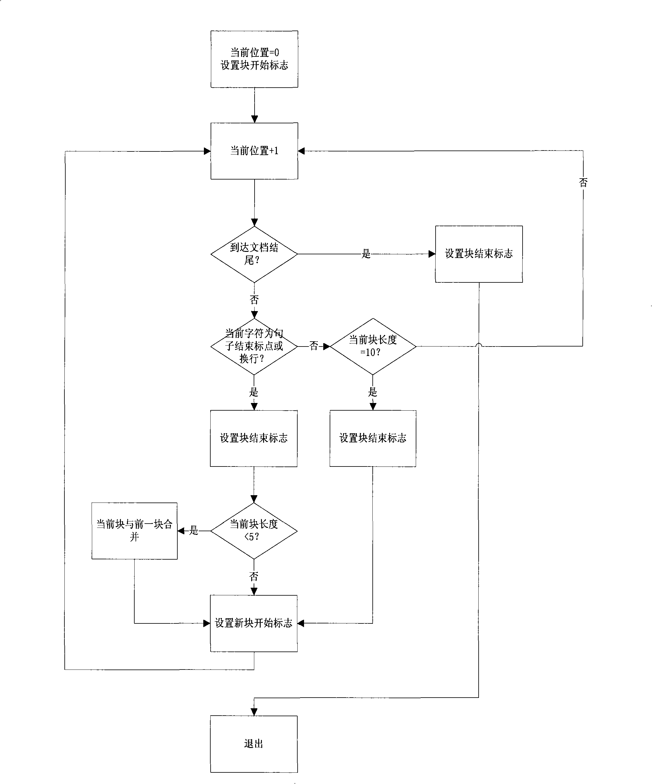 Webpage searching result sequencing method based on content reference