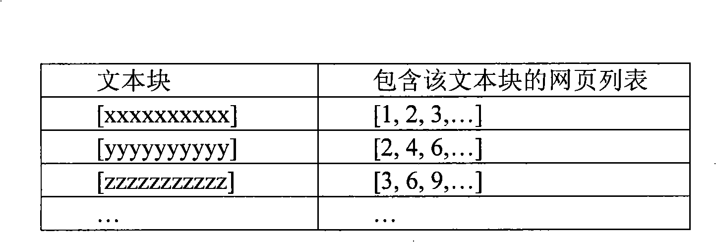 Webpage searching result sequencing method based on content reference