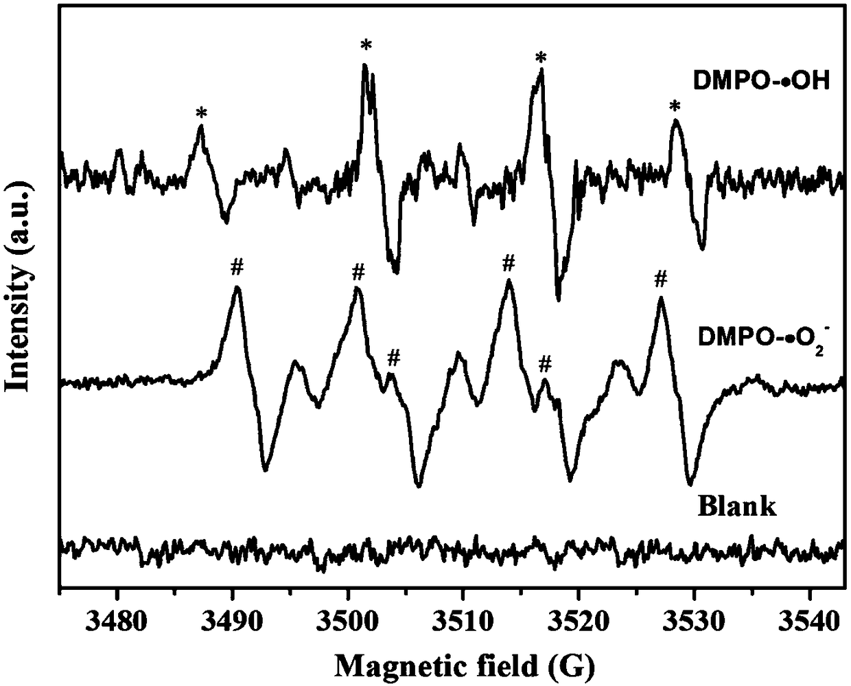 A method for preparing cds/cowo4 heterojunction composite photocatalyst