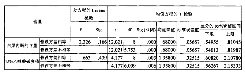 Extracting method for improving content of bilobalide in folium ginkgo extract