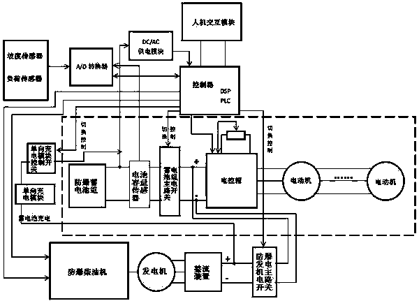 Oil-electricity hybrid powered monorail crane locomotive and power output control method thereof