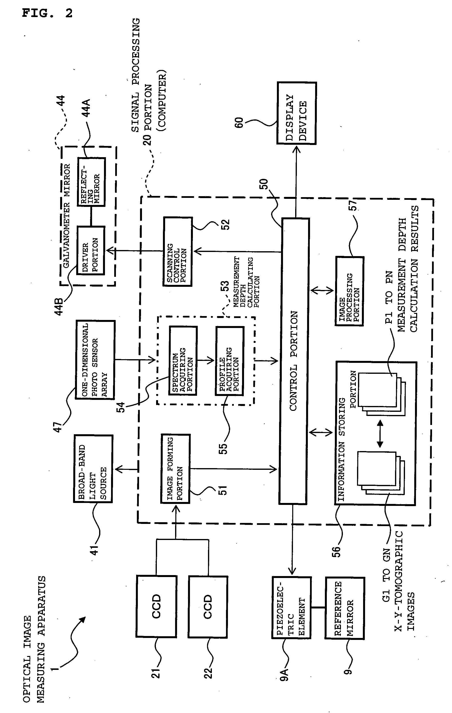 Optical image measuring apparatus and optical image measuring method