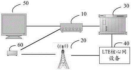 LTE-based two-way network communication method and device