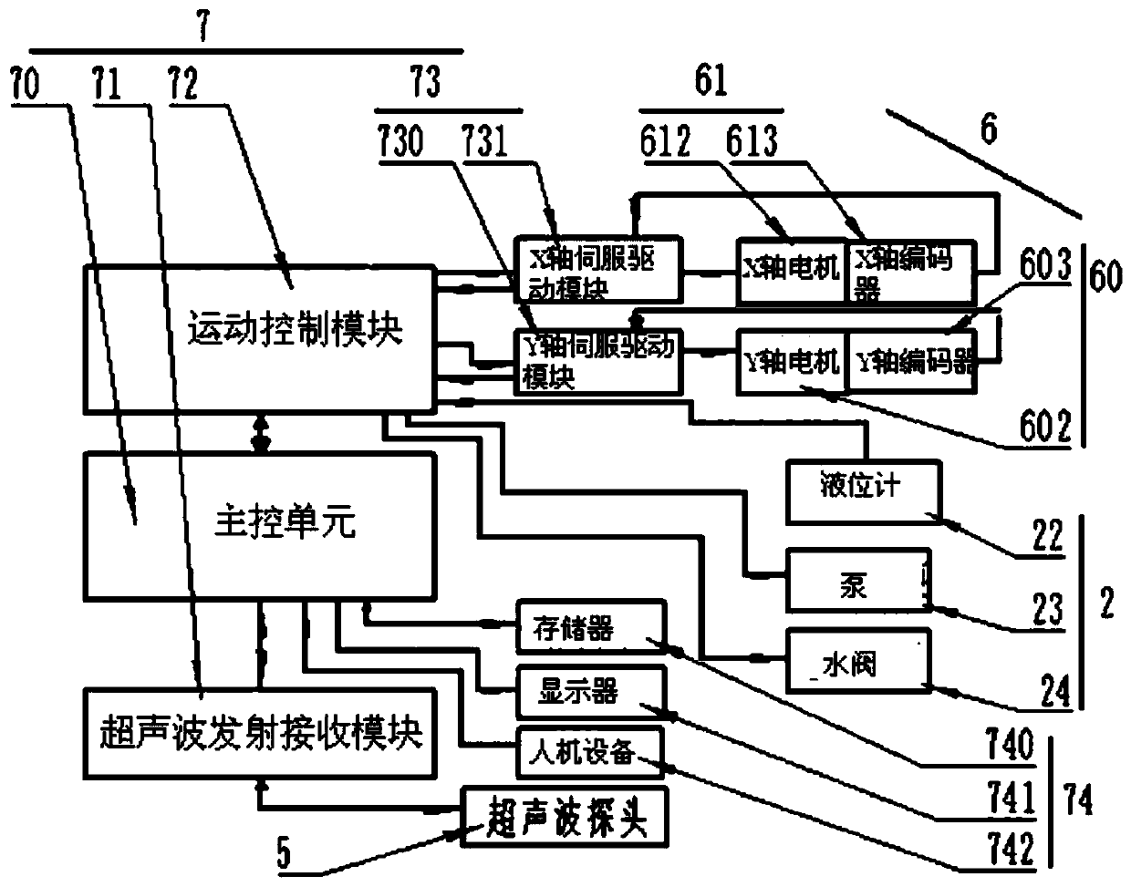 Workpiece thickness ultrasonic automatic detection system and method