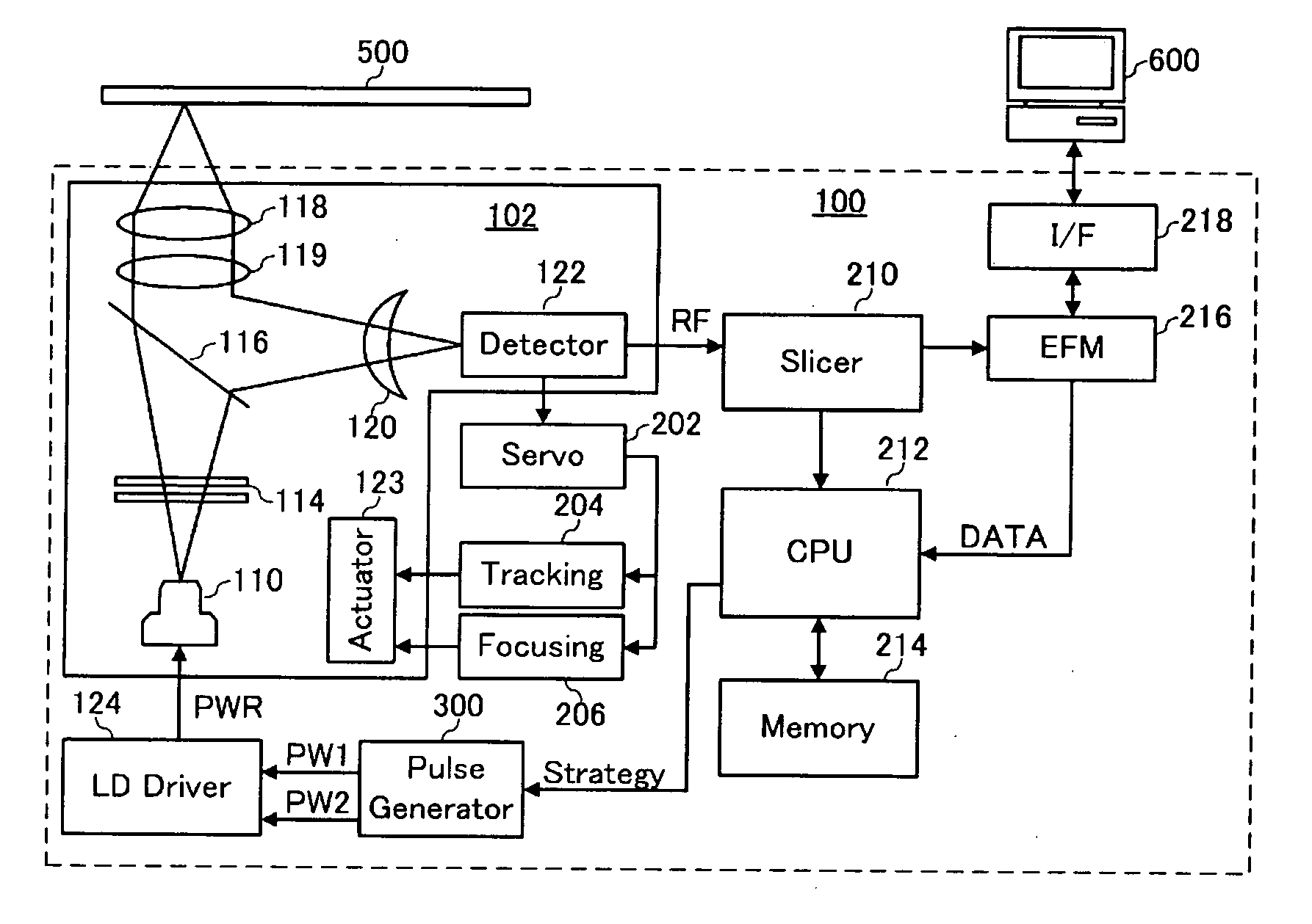 Optical disk recording device and pickup device