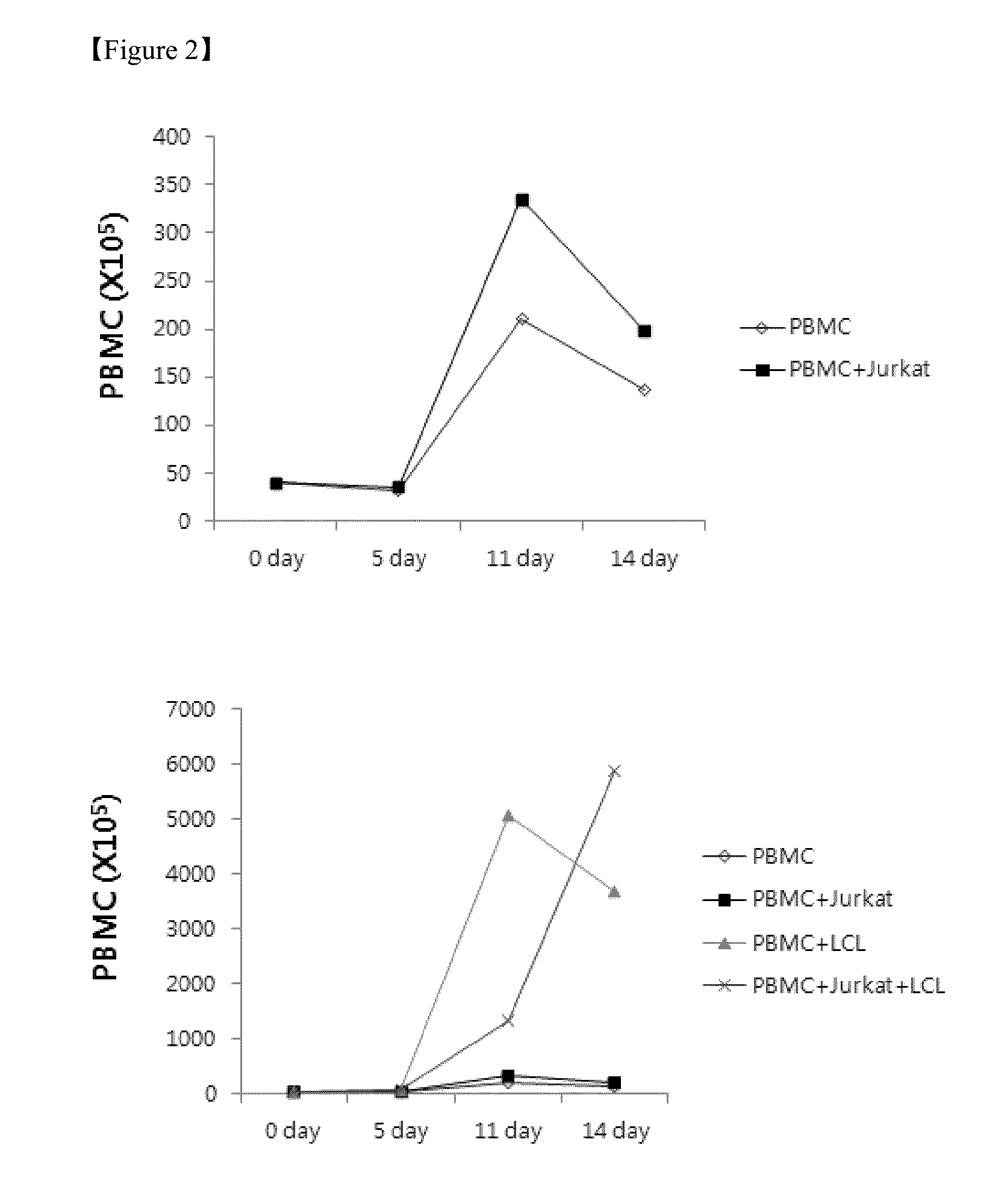 Method for the induction and expansion of natural killer cells derived from peripheral blood mononuclear cells