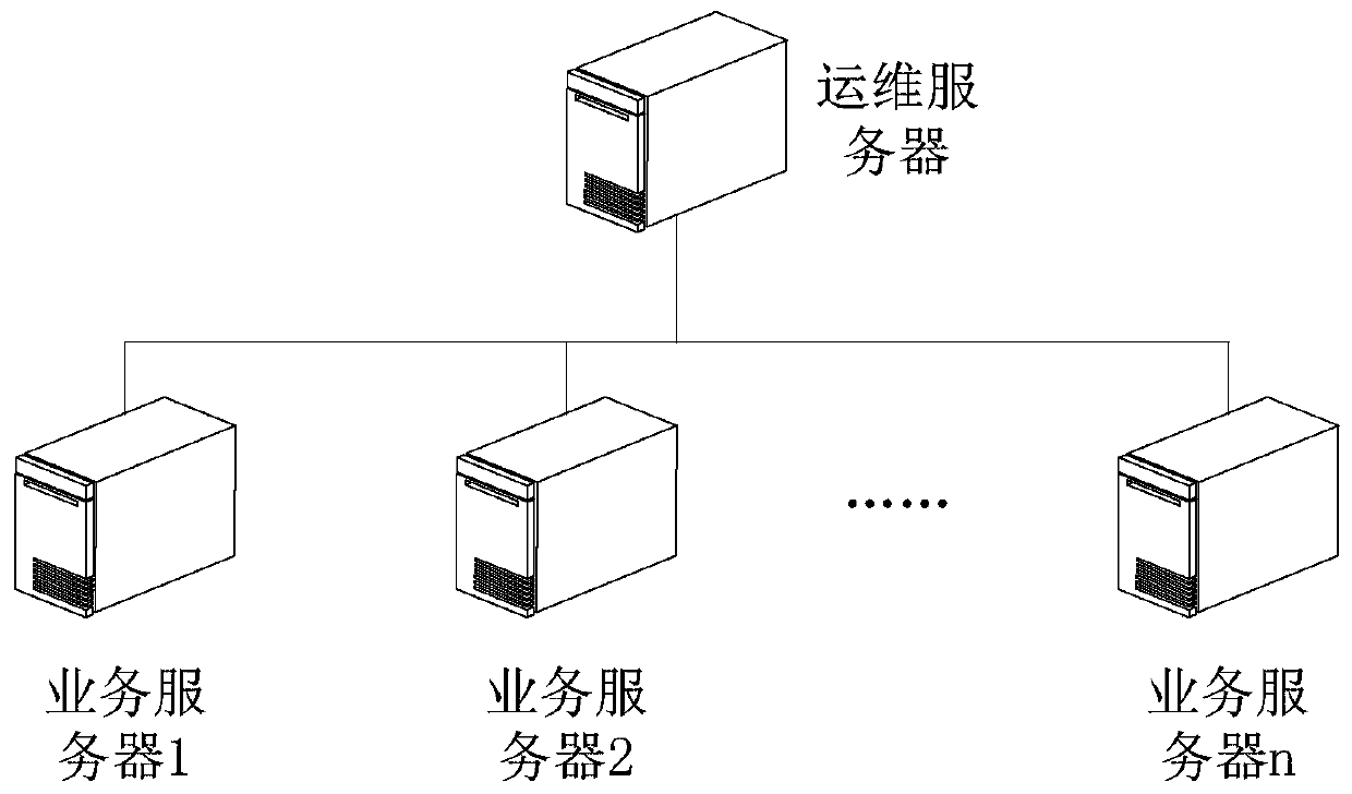 Method and device for detecting equipment exception