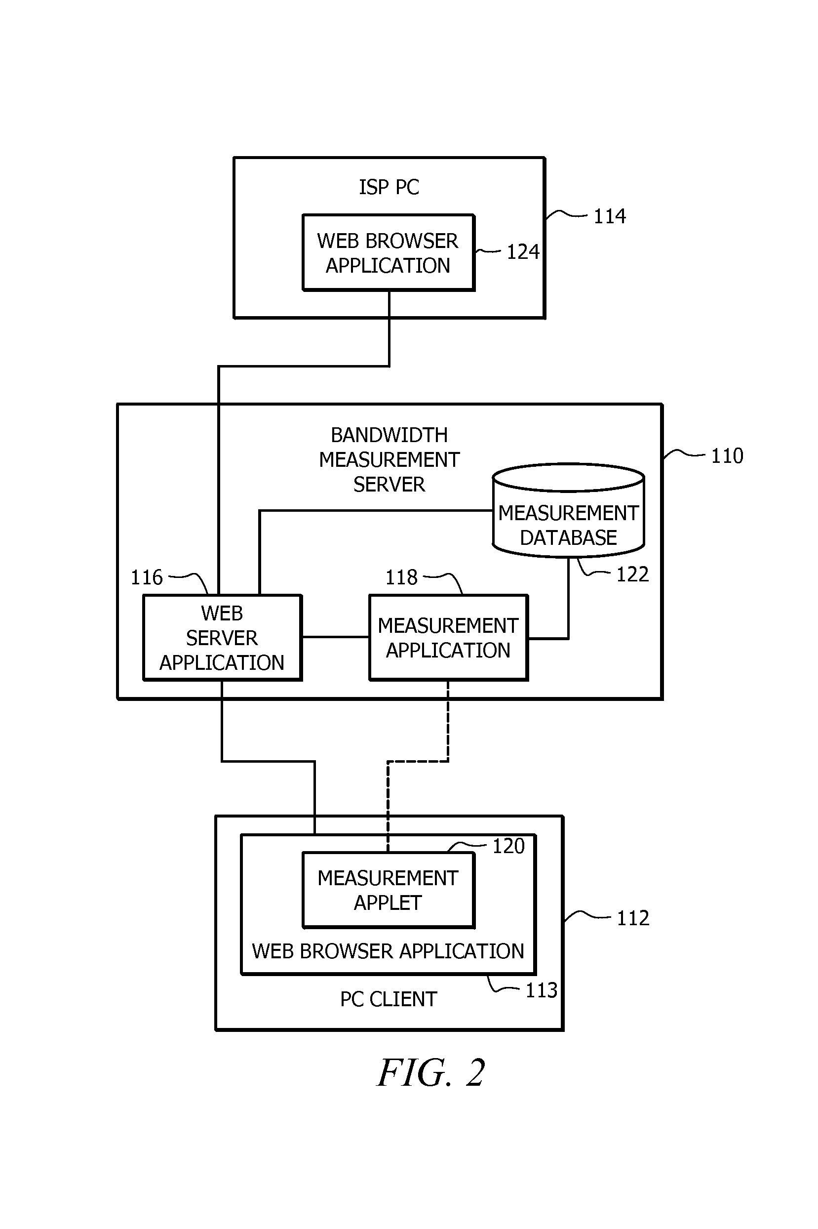 Internet service node incorporating a bandwidth measurement device and associated methods for evaluating data transfers