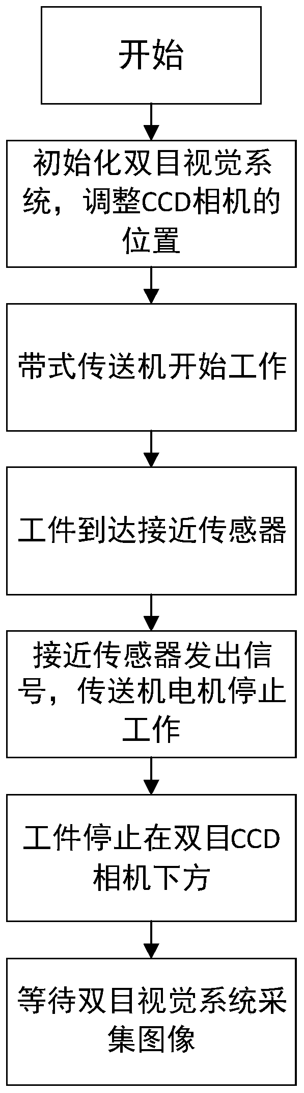 Pose identifying and grabbing device and method based on binocular vision