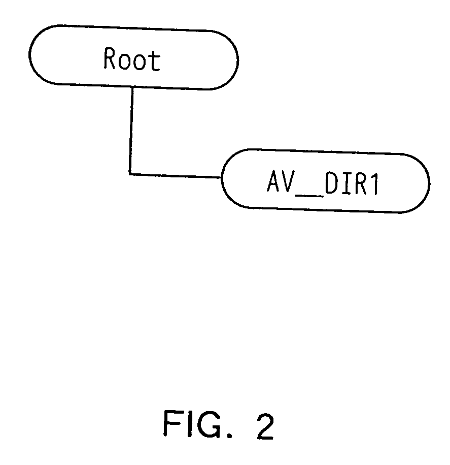 AV data recording apparatus and method, and disk recorded by the same