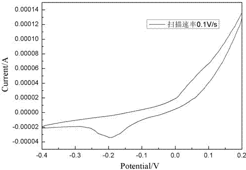 Method for preparing amino functional multiporous silica-based composite material for ion detection