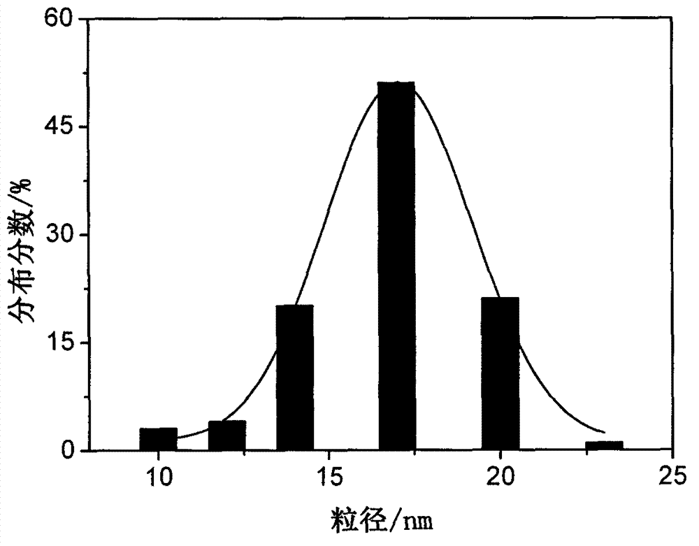 Method for preparing lead tungstate nano-powder