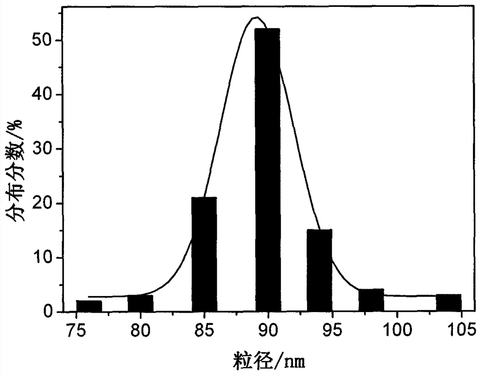 Method for preparing lead tungstate nano-powder