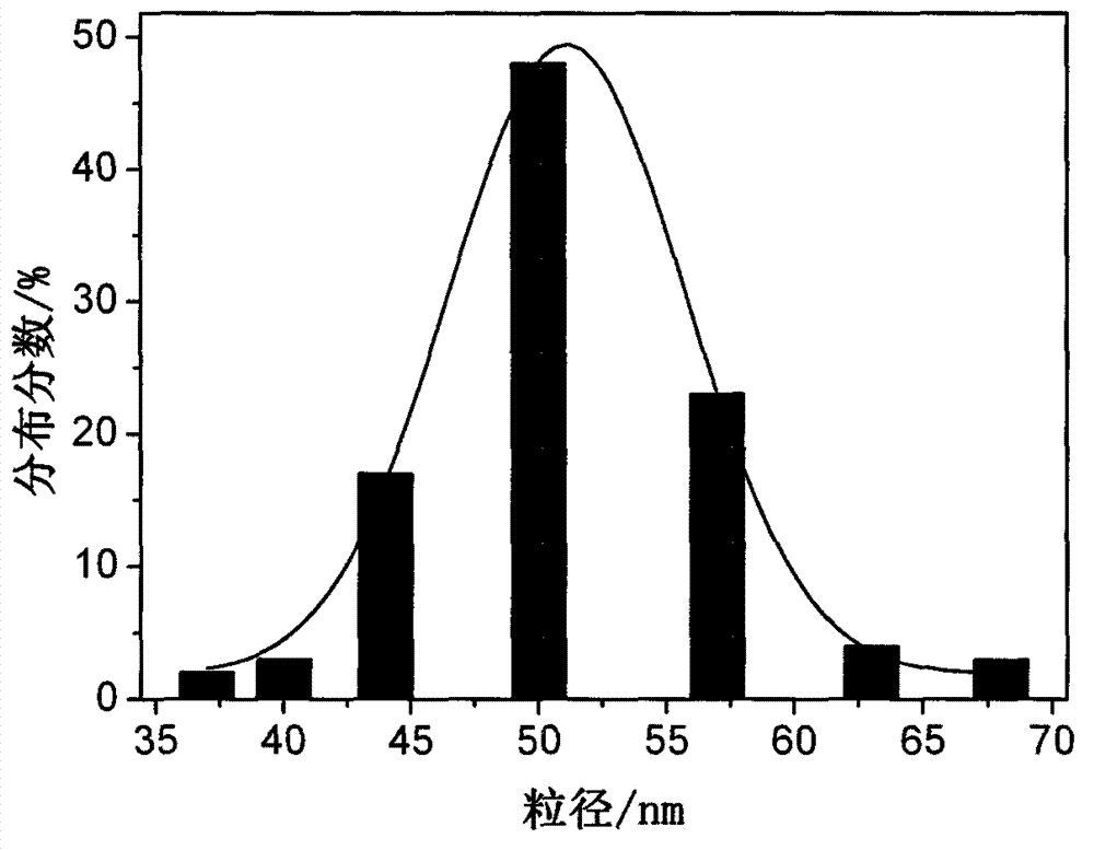 Method for preparing lead tungstate nano-powder