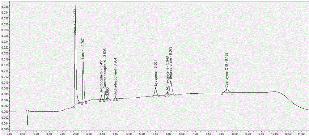 Assay kit for detecting 9 fat-soluble vitamins in blood serum by UPLC