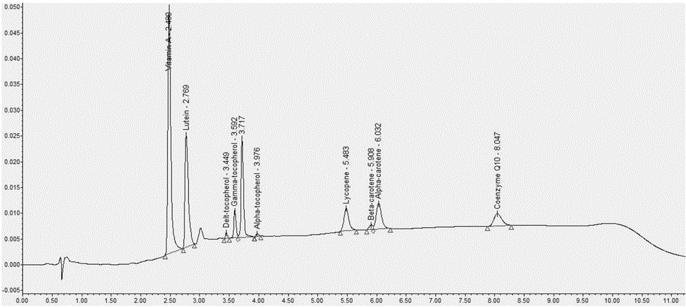 Assay kit for detecting 9 fat-soluble vitamins in blood serum by UPLC