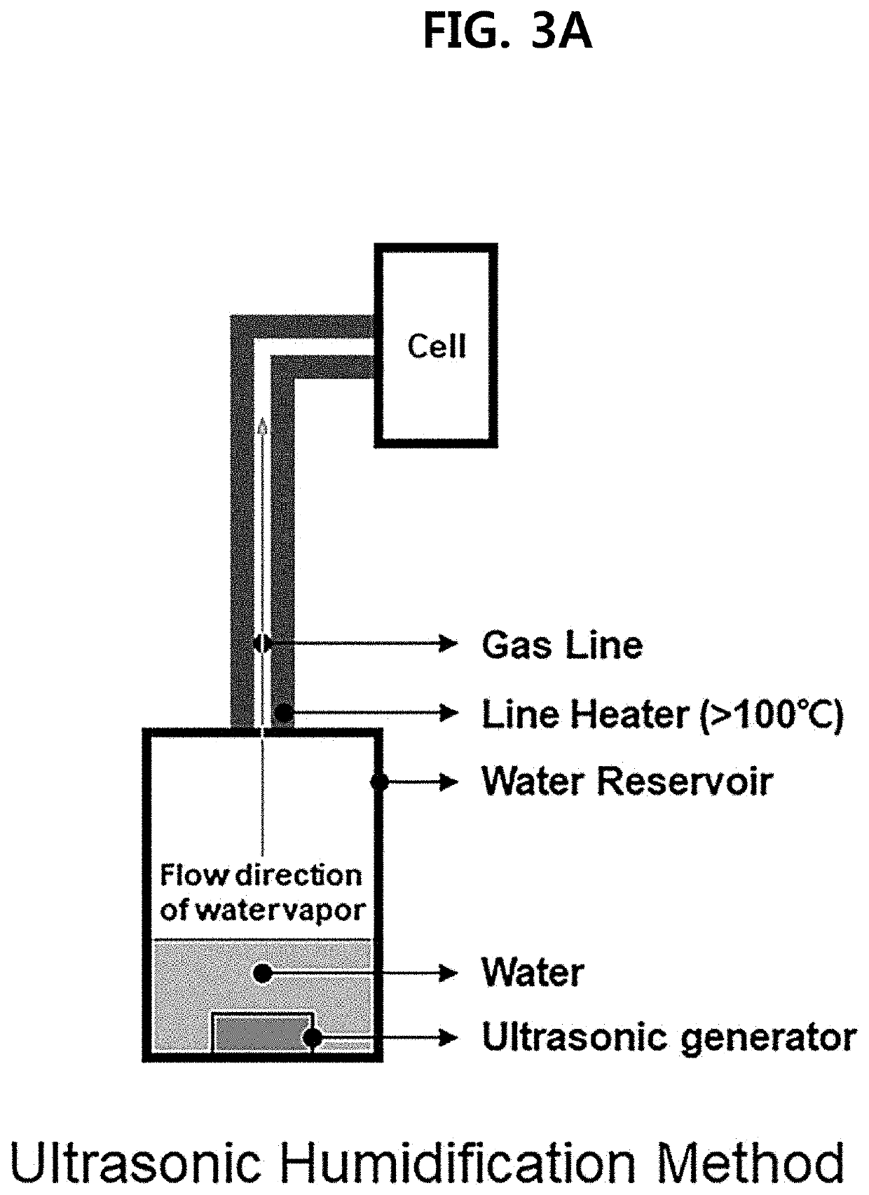 High temperature-type unitized regenerative fuel cell using water vapor and method of operating the same