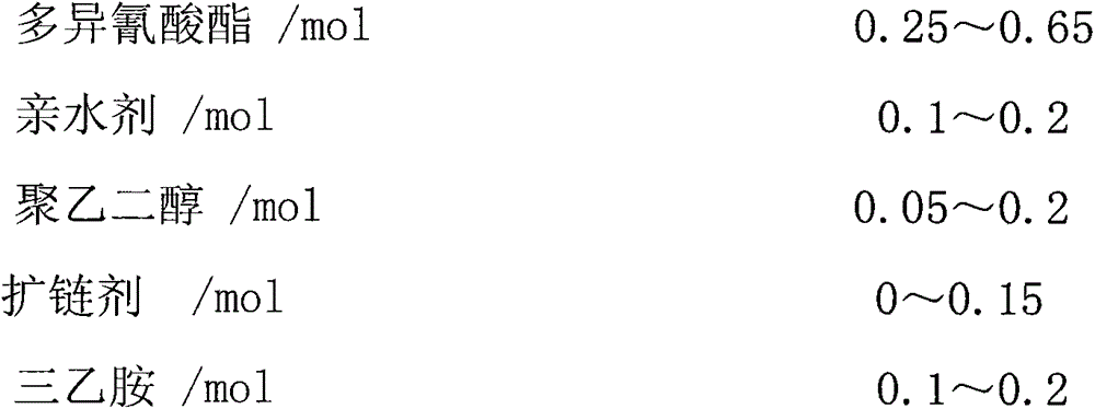 Powdered water-based polyurethane and preparation method thereof