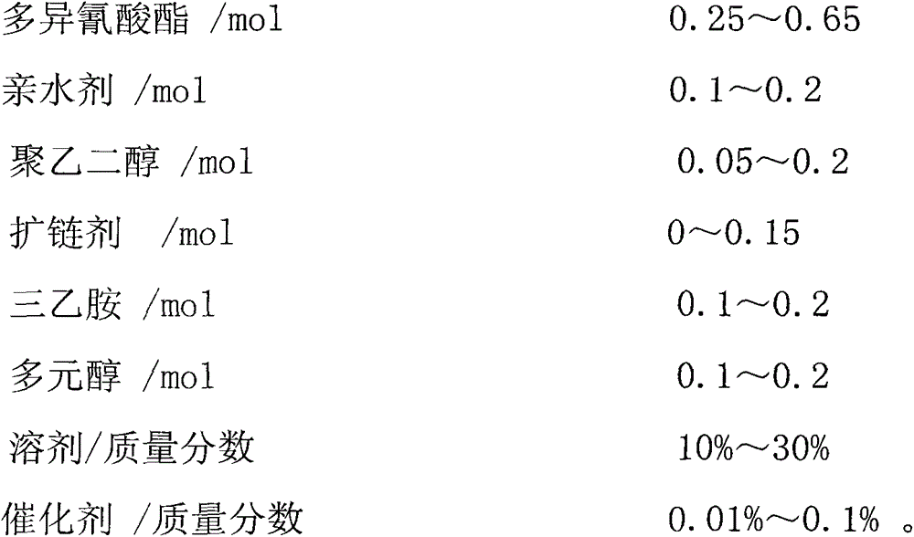 Powdered water-based polyurethane and preparation method thereof