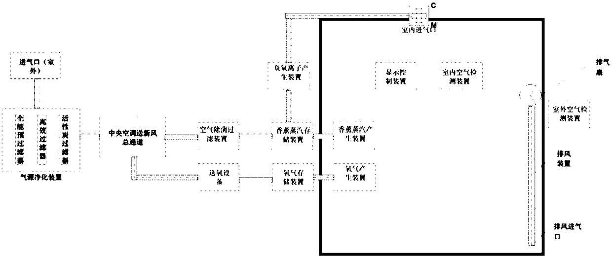 Air conditioning system, adjusting method and air conditioner adopting air conditioning system