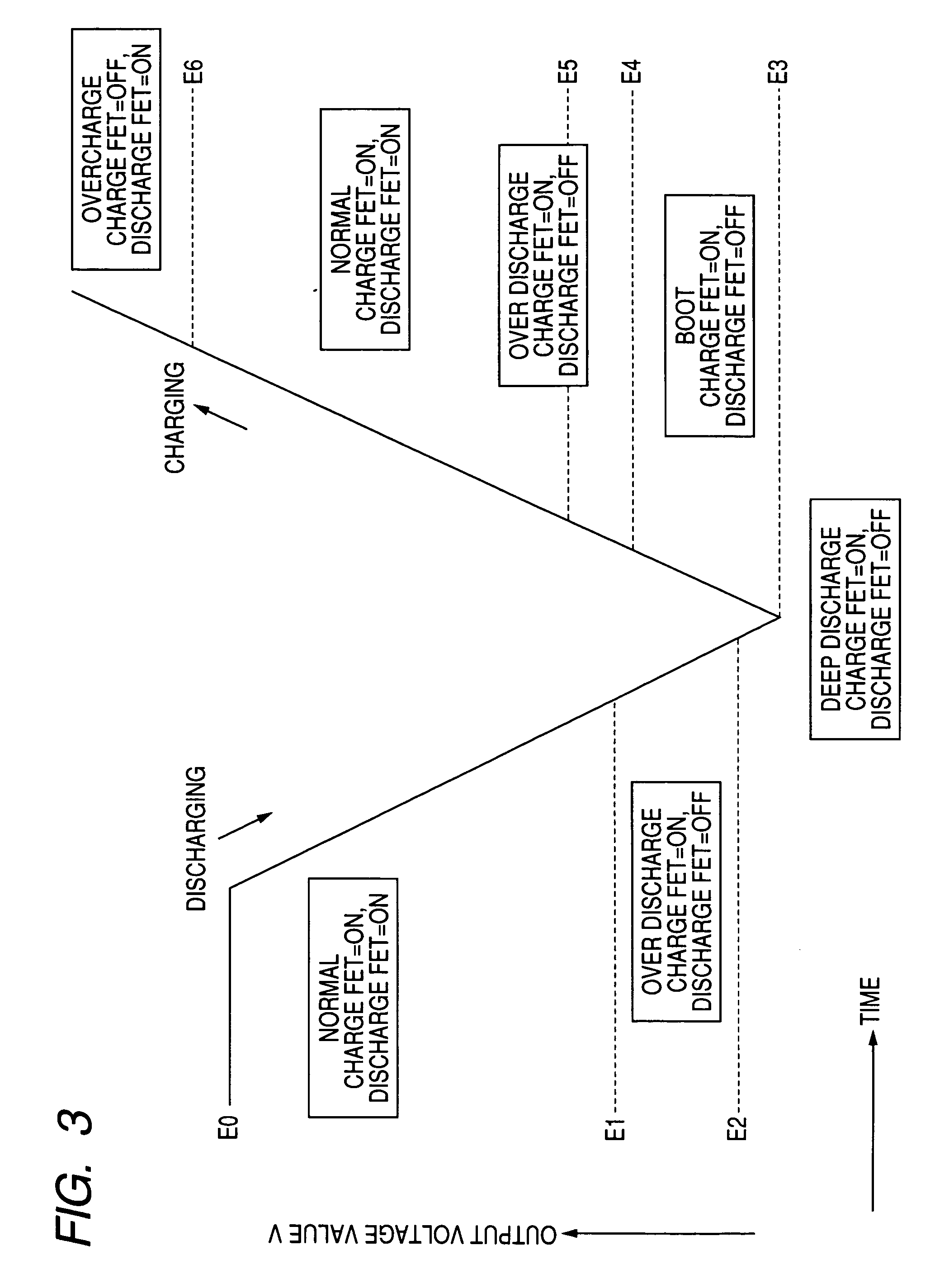 Battery device