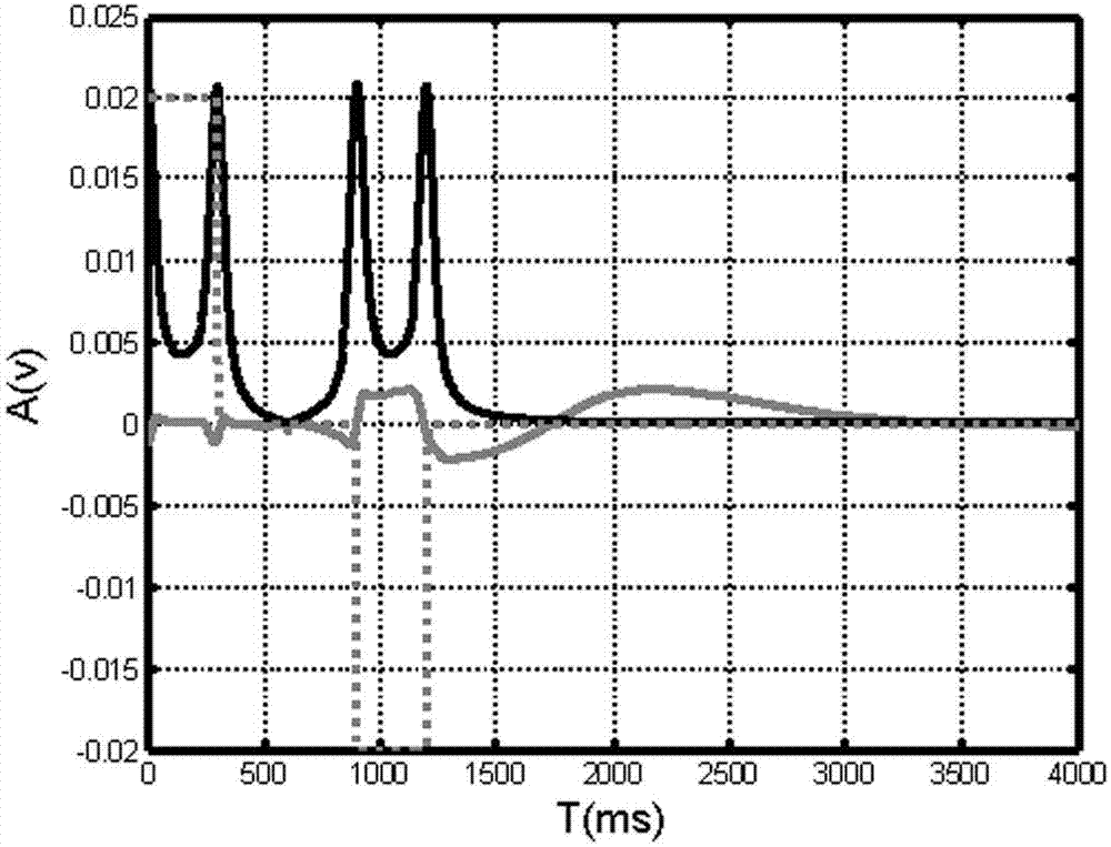 Transient electromagnetic well logging excitation method