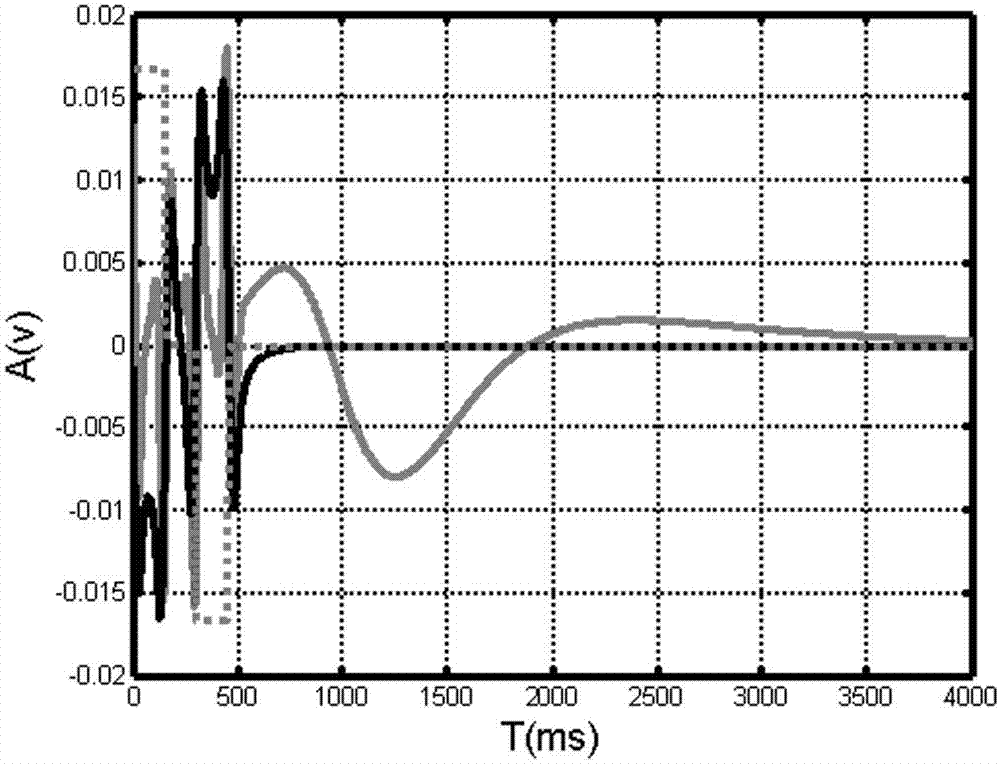 Transient electromagnetic well logging excitation method