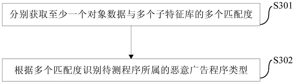 Identification method and device of malicious advertisement program and client side