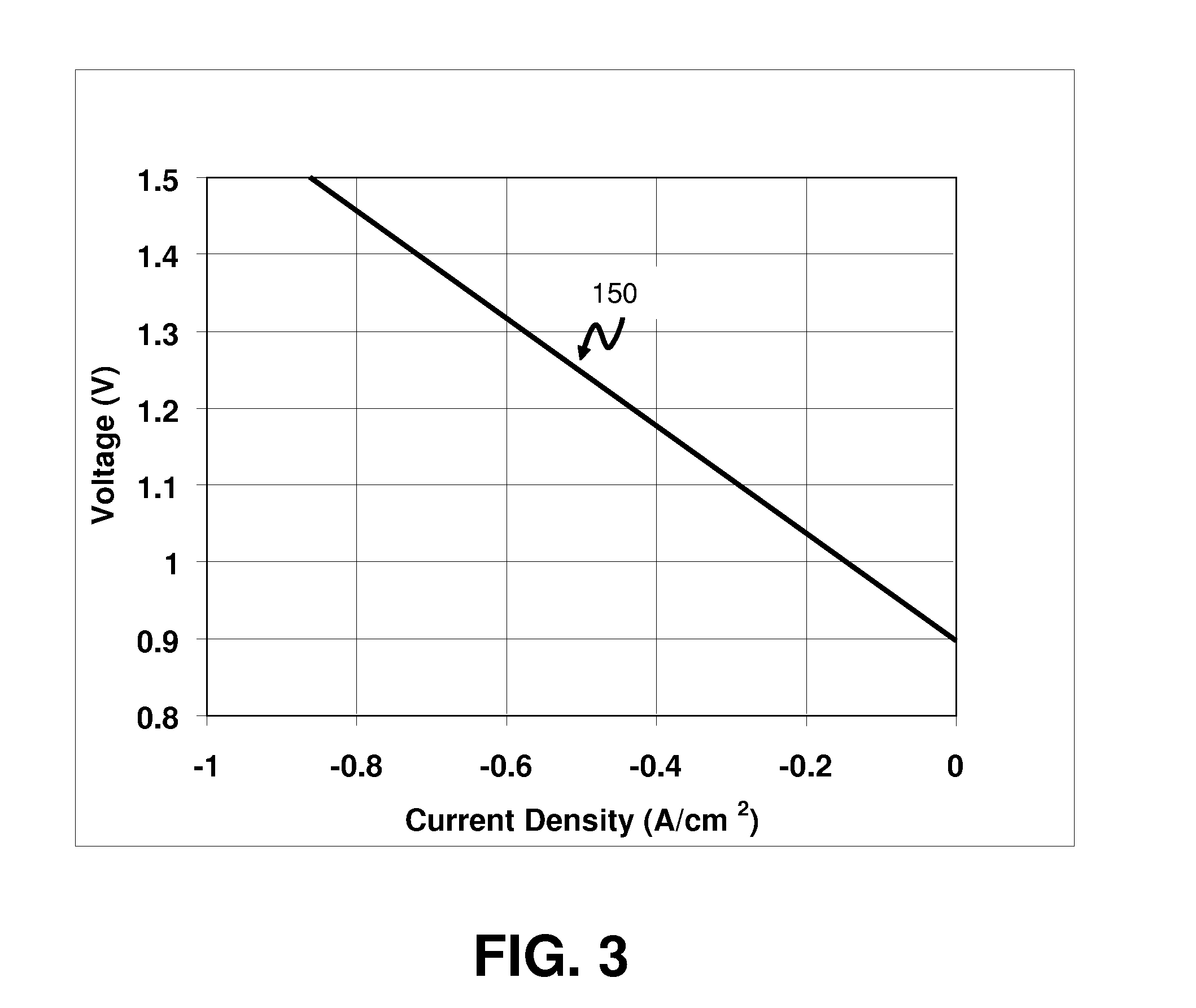 Operation Of An Electrolysis Cell