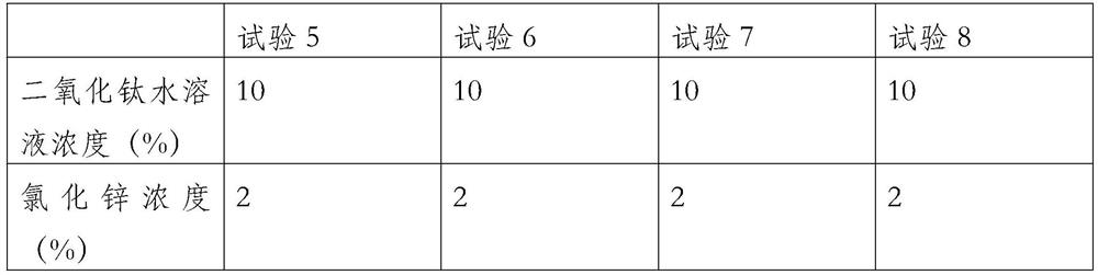 A kind of preparation method of zinc oxide polyester fiber deposited on the surface of titanium dioxide