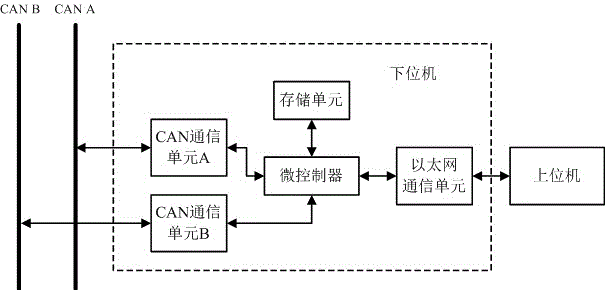 Method and system for diagnosing and flashing electronic control unit of vehicle