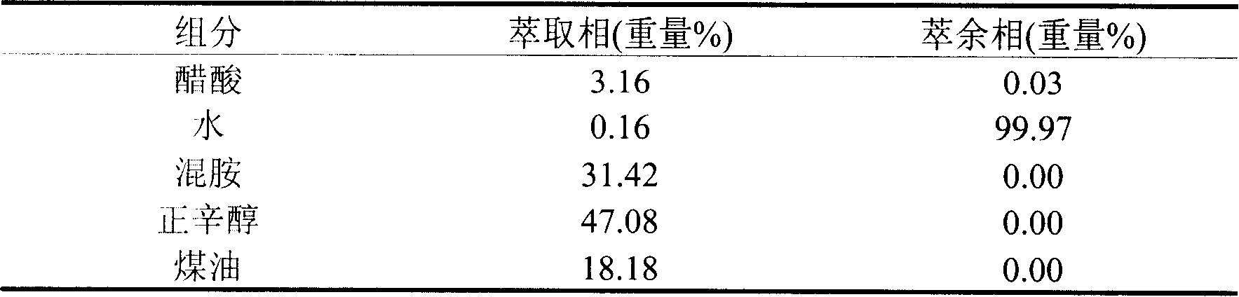 Extractive agent for recycling acetic acid in dilute acetic acid