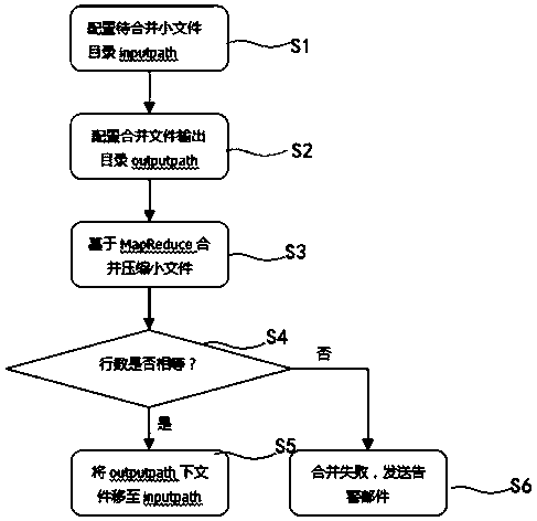 File processing method and system for HDFS, equipment and storage medium