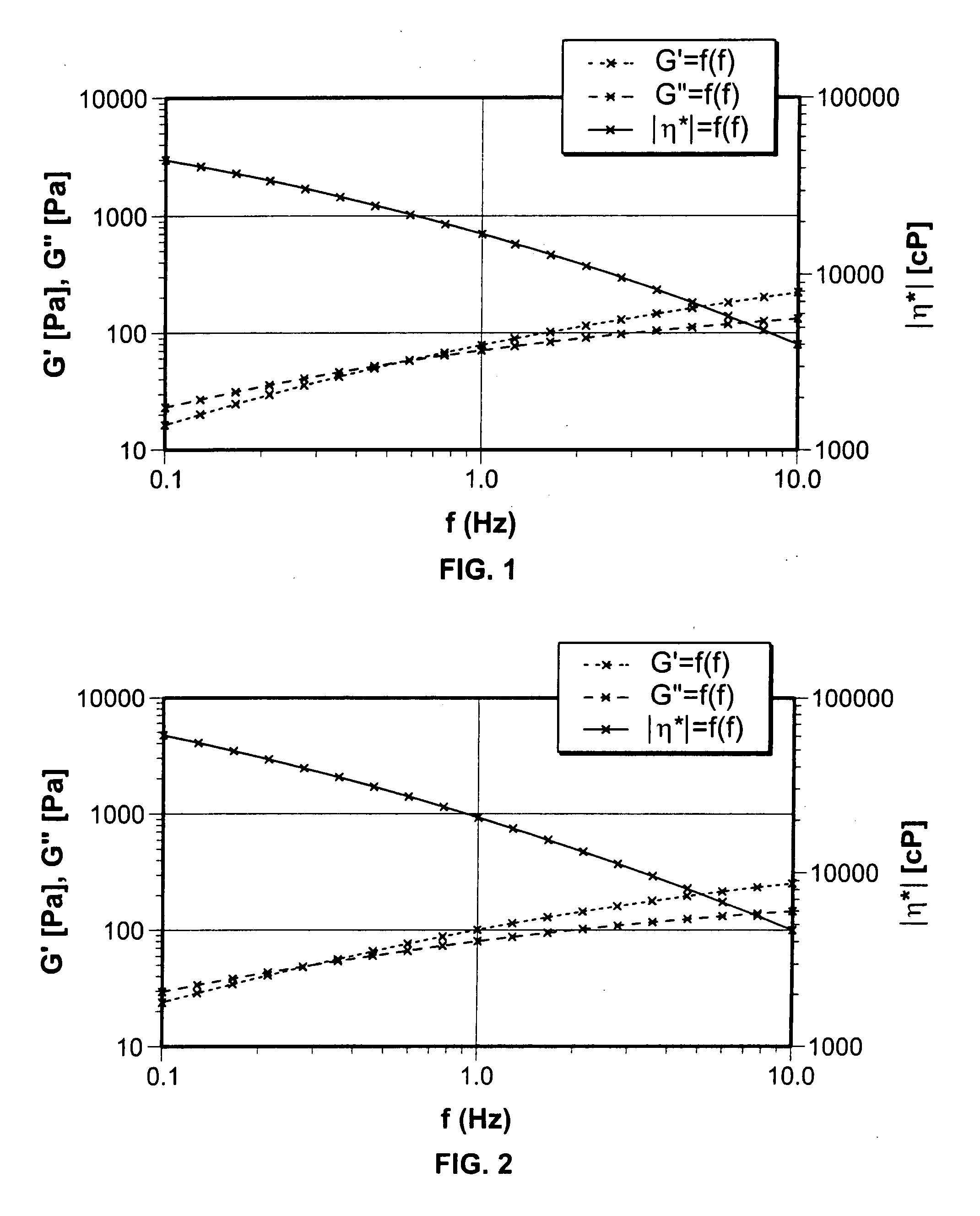 Polysaccharide compositions for use in tissue augmentation