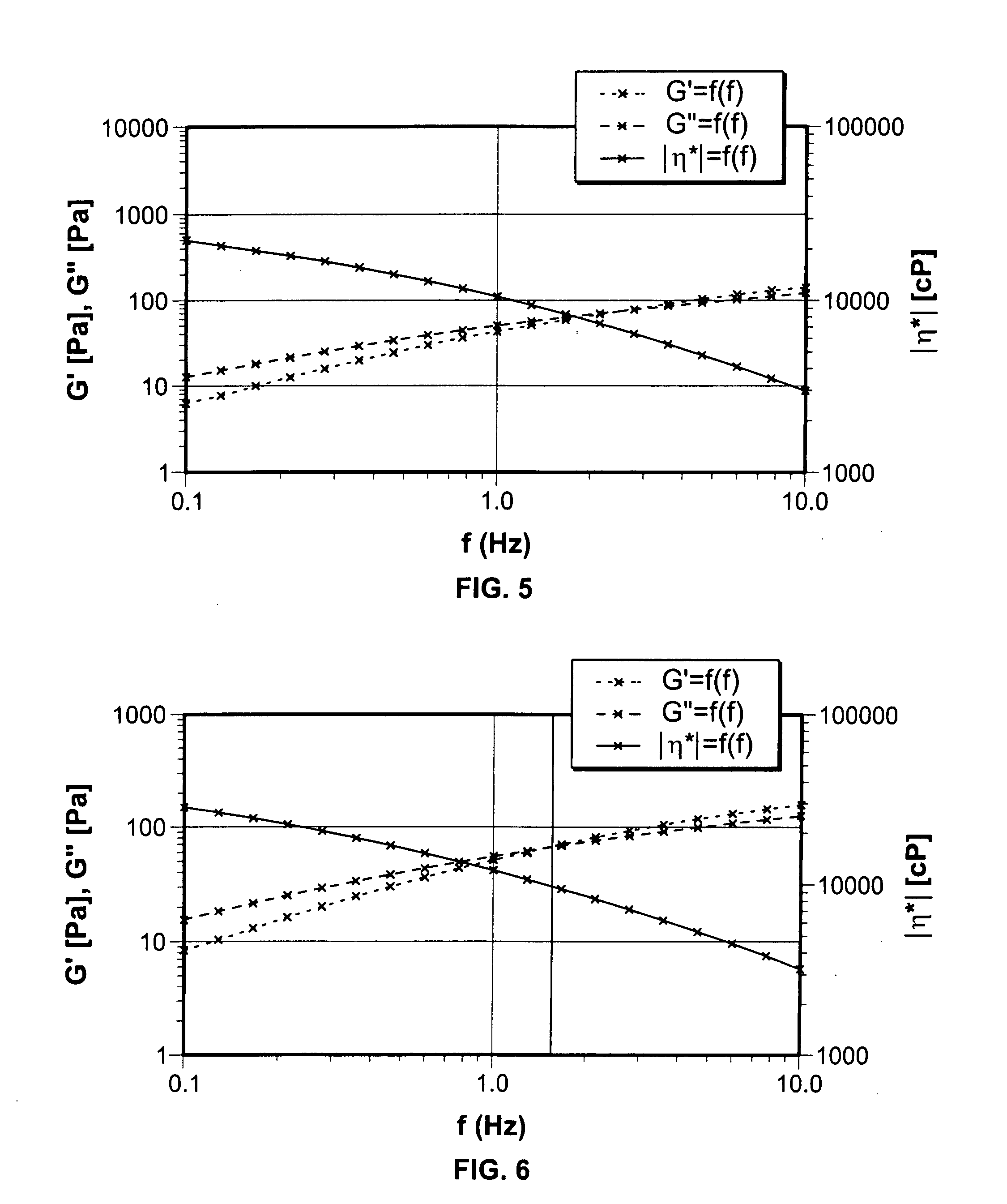 Polysaccharide compositions for use in tissue augmentation