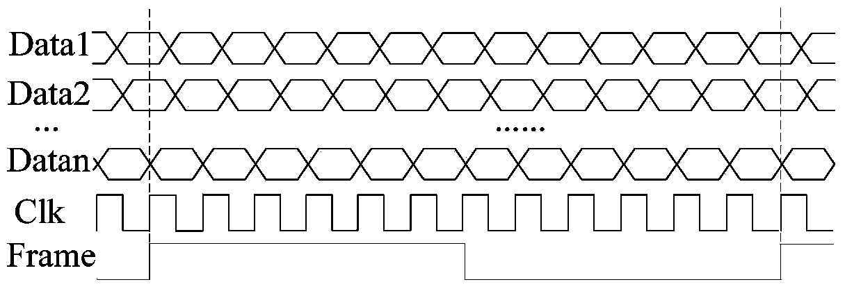 FPGA (Field Programmable Gate Array) based multi-channel data transmission synchronization delay measurement method and system