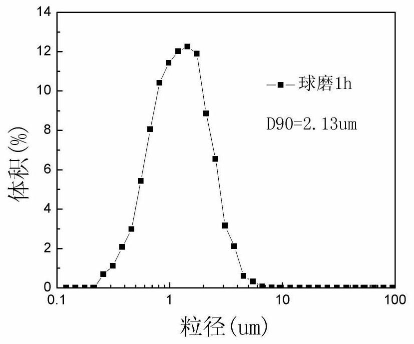 A kind of preparation method of water-based anti-ultraviolet finishing liquid based on illite mineral