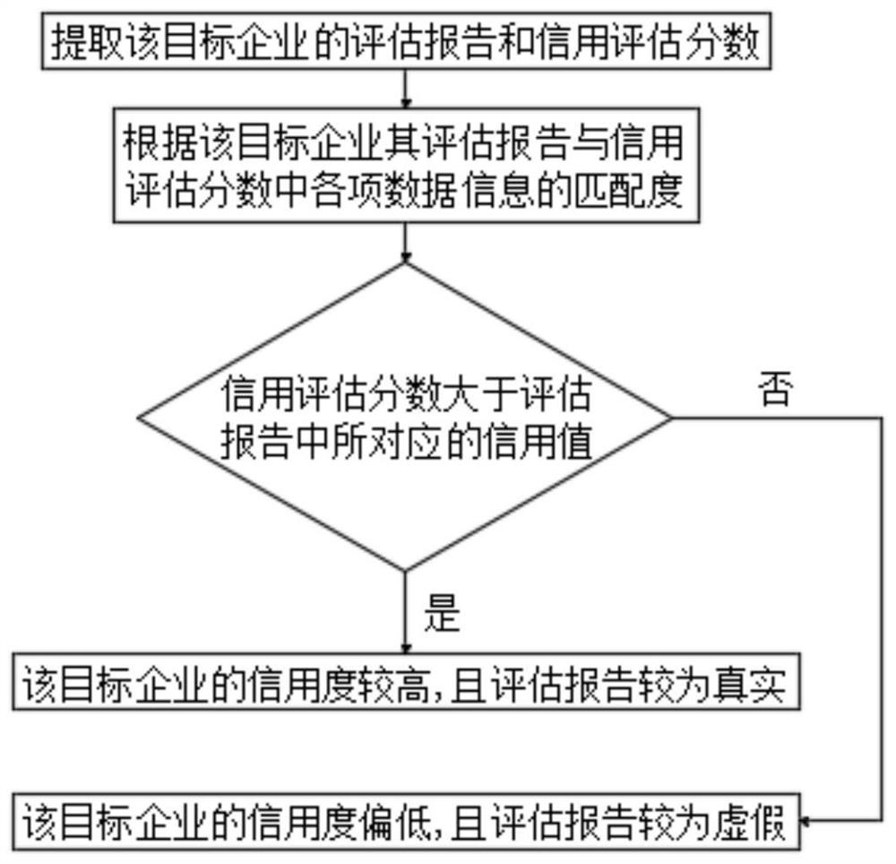 Collaborative management system based on foreign trade big data