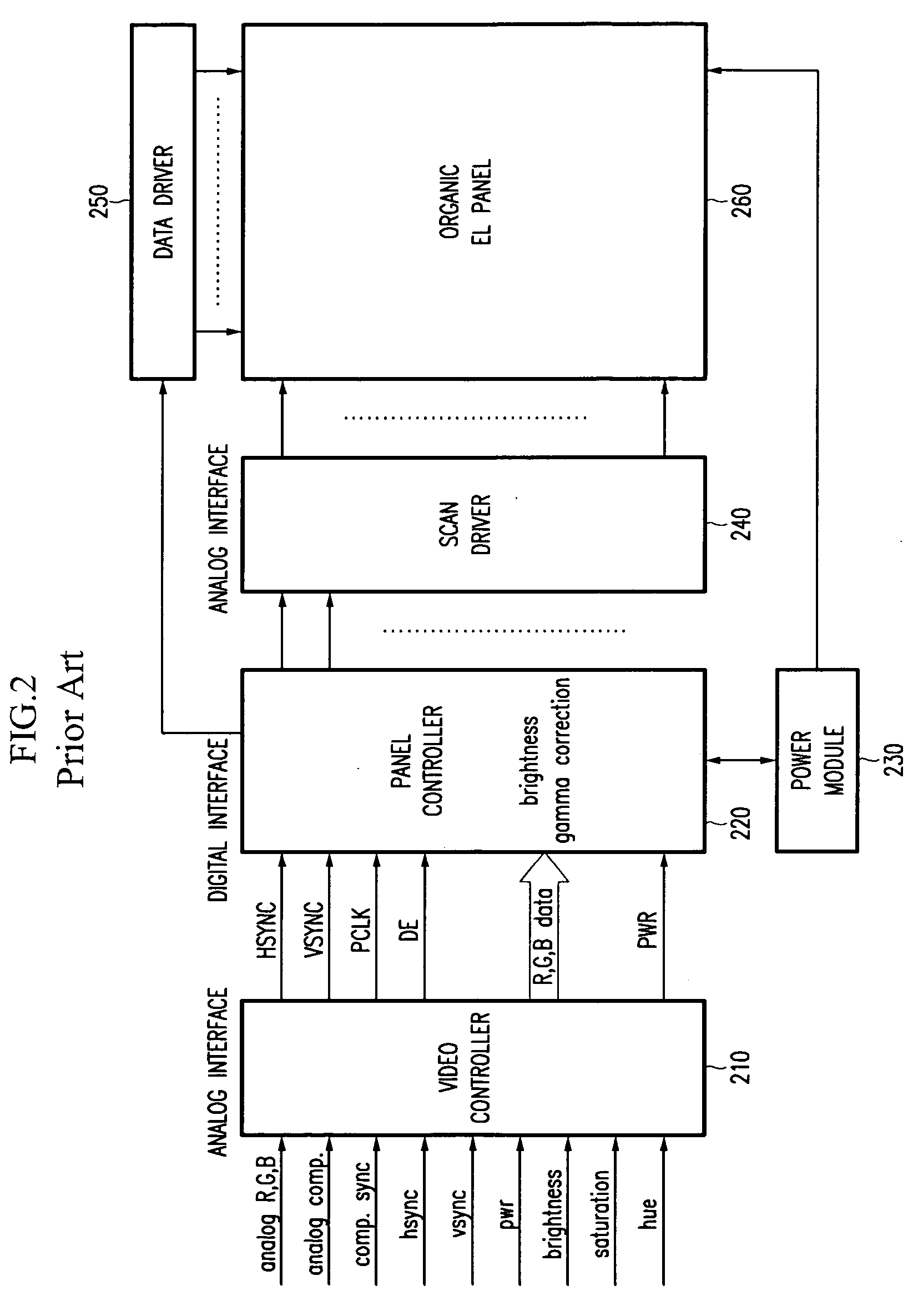 SRAM core cell for light-emitting display